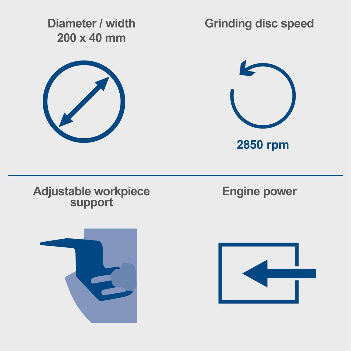 Scheppach double grinder specs: disc size 200 x 40 mm, speed 2850 rpm, adjustable workpiece support, engine power