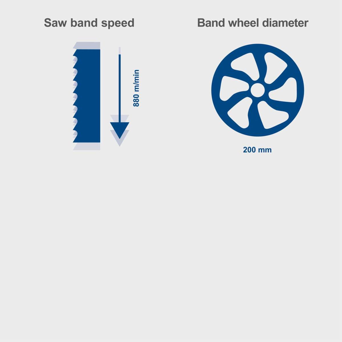 Bandsaw speed and band wheel diameter specifications for Scheppach HBS25
