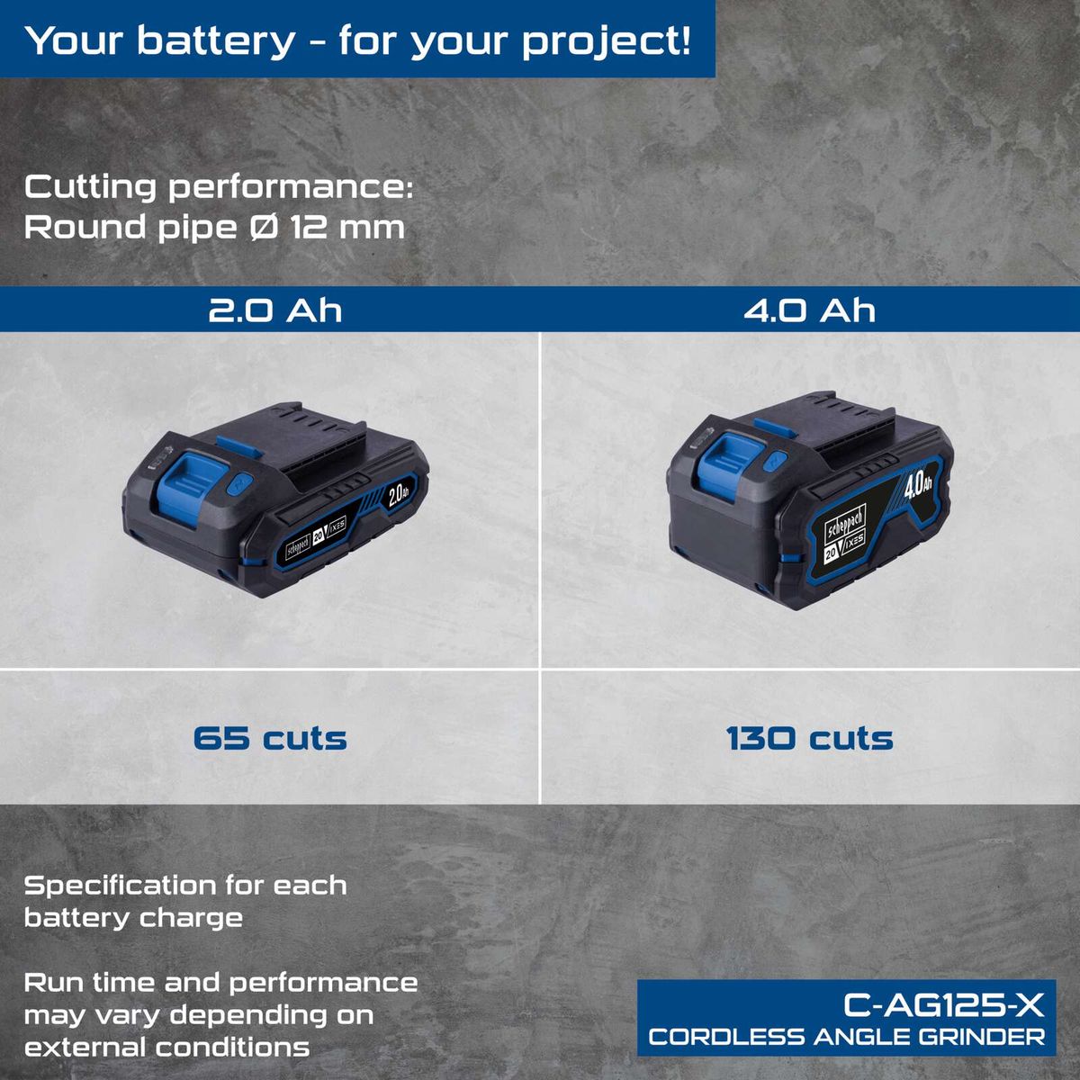 Scheppach cordless angle grinder comparison: 20V vs. 40Ah batteries showing cutting performance with 65 vs. 130 cuts per charge