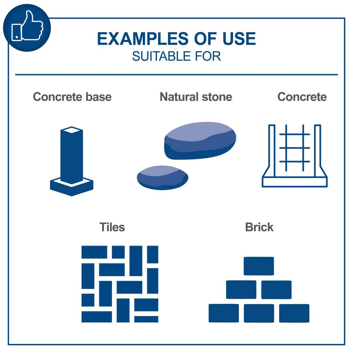 Examples of materials and applications: concrete base, natural stone, concrete, tiles, brick