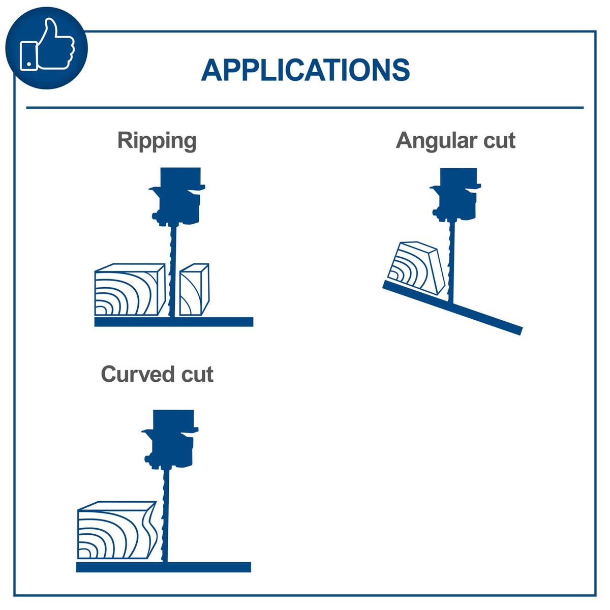 Diagram illustrating different cutting styles for bandsaws: Ripping, angled and curved cuts