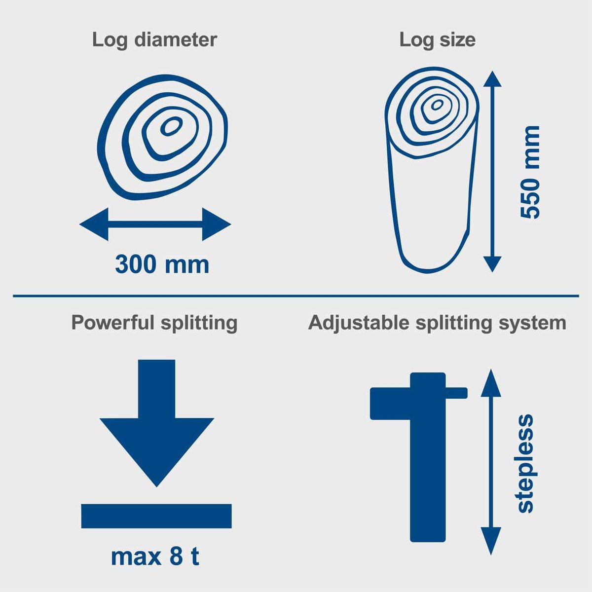 Log splitter showing diameter 300 mm and size 550 mm, powerful and adjustable splitting system
