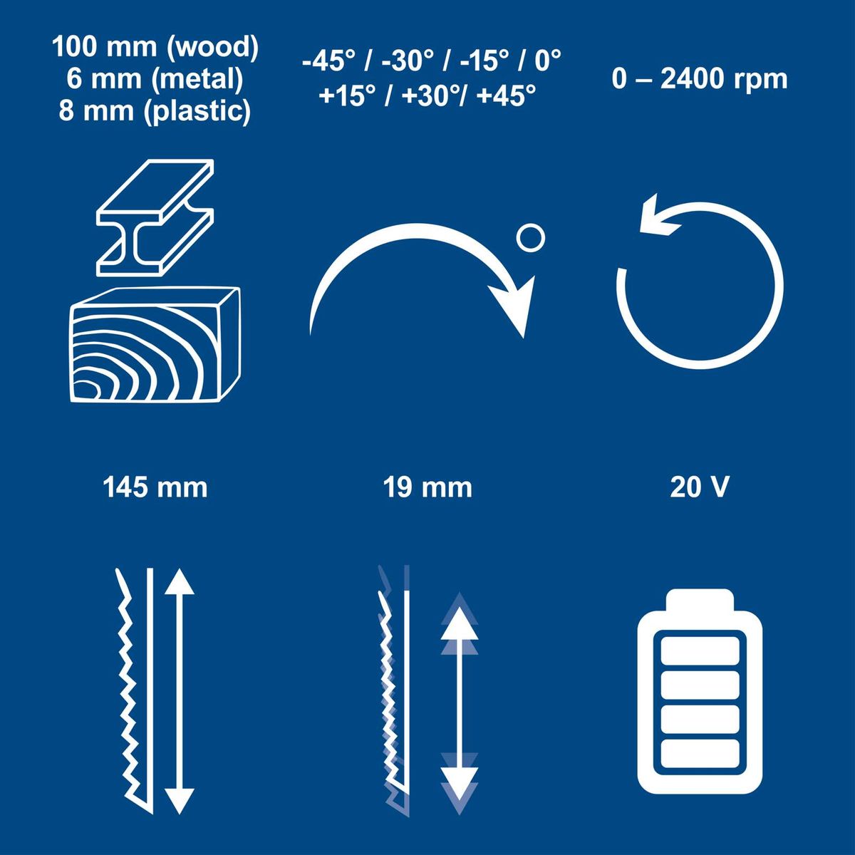 Key technical details: cutting depth, angle range, material thickness, and battery voltage for the tool