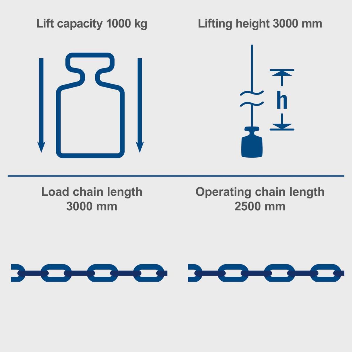 Scheppach CB01 Chain Hoist: 1000 kg lifting capacity, 3000 mm lift height with chain lengths illustrated