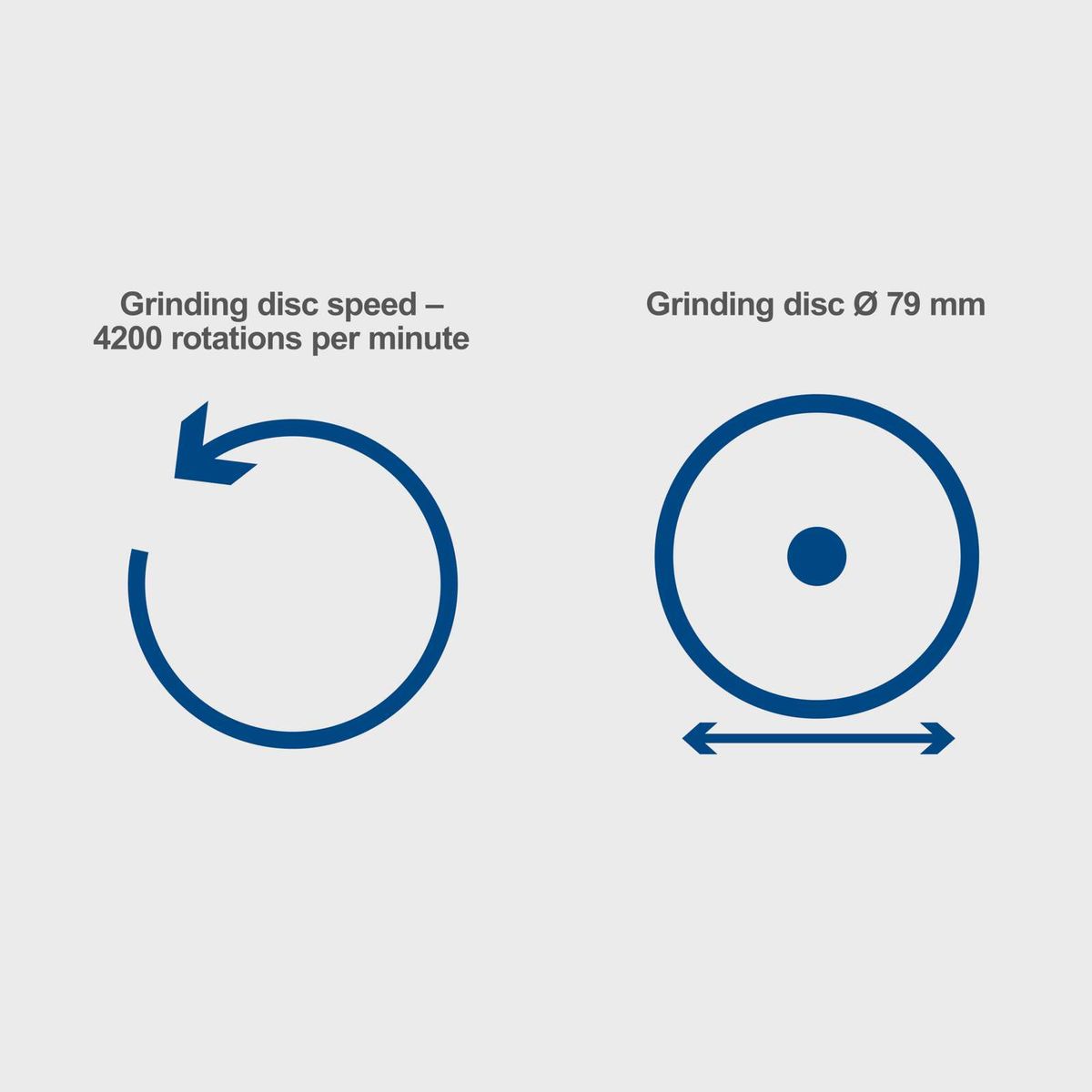 79 mm diameter grinding disc at 4200 rpm for grinding application