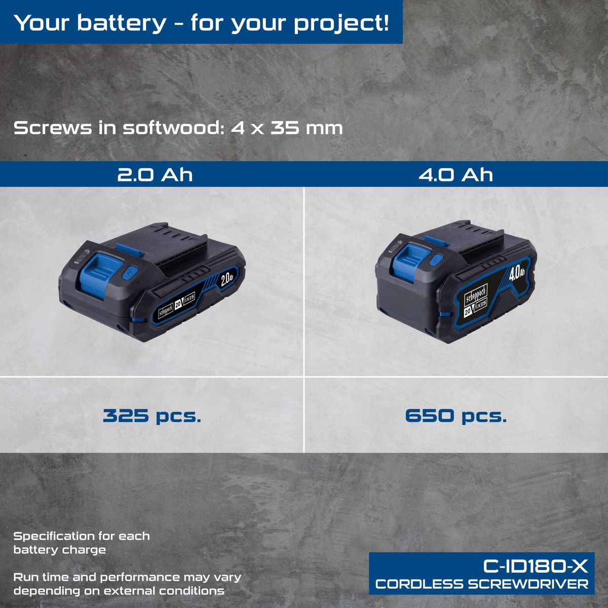 Scheppach cordless impact driver C-ID180-X with 2.0Ah and 4.0Ah batteries, including screws set