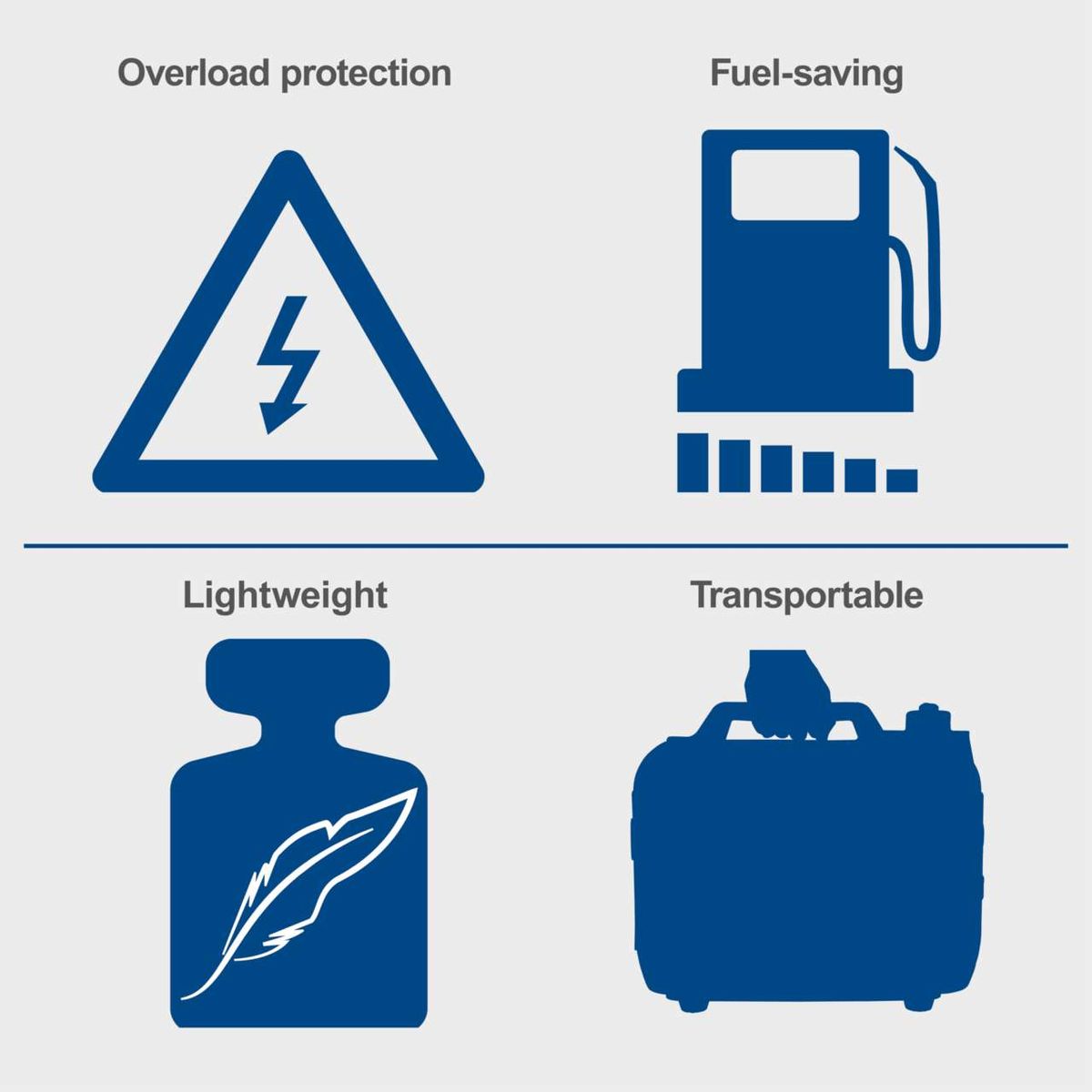 Key features of an inverter generator: overload protection, fuel efficiency, lightweight design, and portability