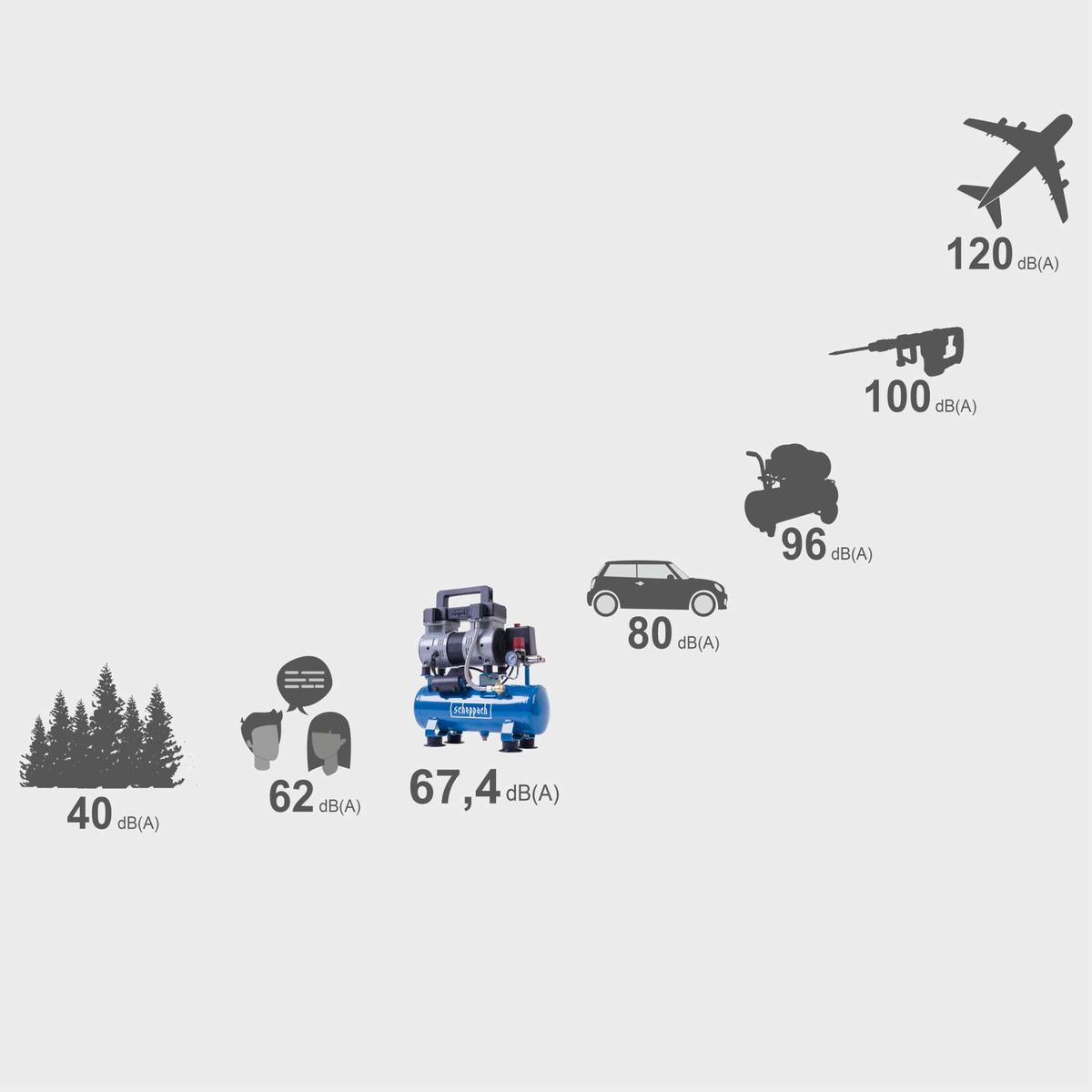 Illustrated decibel comparison chart for sound levels and common noises