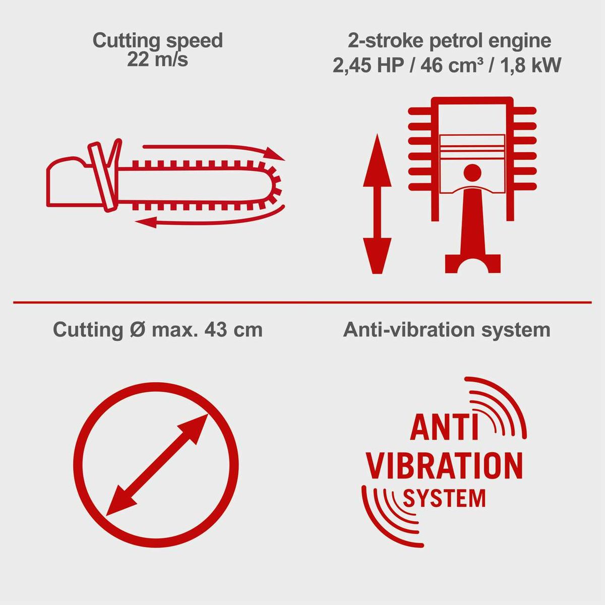 Scheppach petrol chainsaw technical details: cutting speed, engine specs, anti-vibration system, and maximum cutting diameter