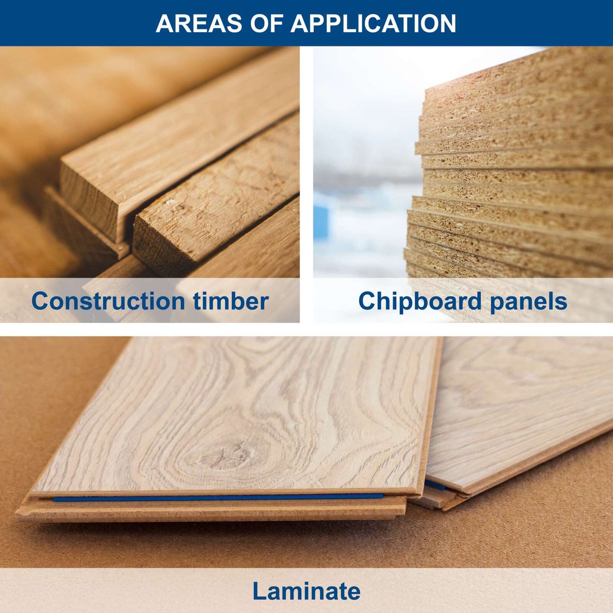 Types of wood products: Solid timber, chipboard panels and laminate shown for their applications