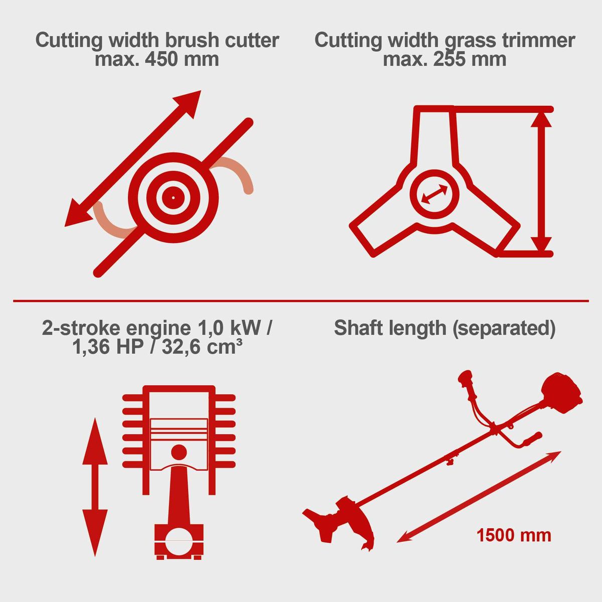 Key technical specs: cutting width for grass trimmer and brush cutter, engine power, engine displacement, and separated shaft length for Scheppach BCH3300PB