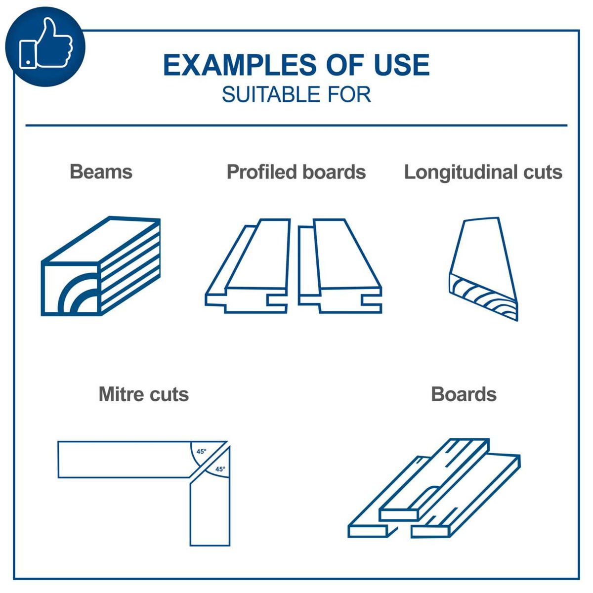 Examples of cut types for table saw: Crosscuts, longitudinal cuts, mitre cuts, and profiled board cuts