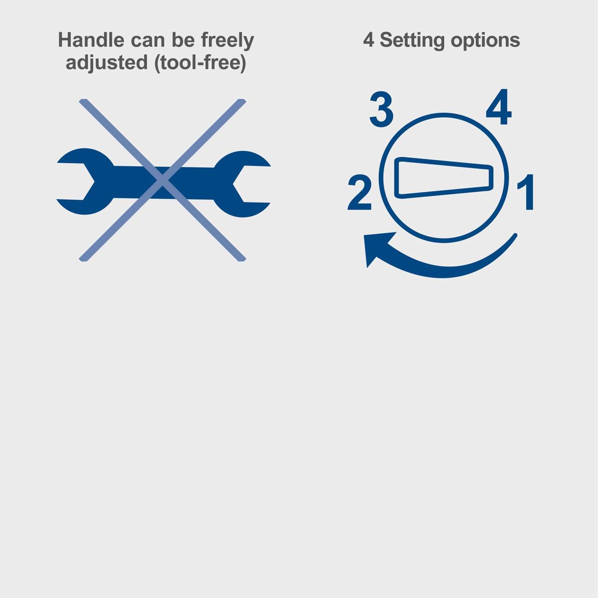 Adjustable handle with free tool-free adjustment to four settings