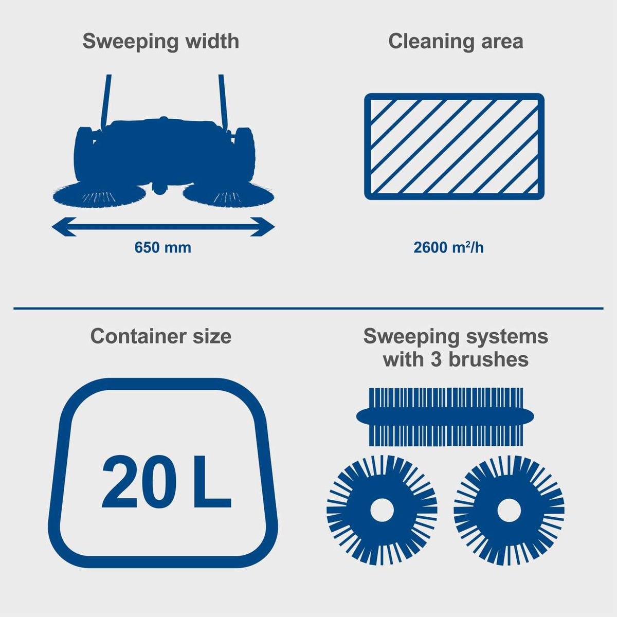 Push sweeper with 650 mm width, 2600 m²/h cleaning area, 20L container and 3-brush system