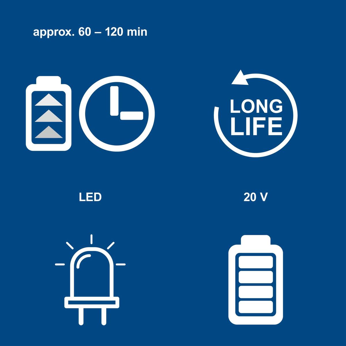 20V LED battery with charge display, 60–120 min charging time, long lifespan