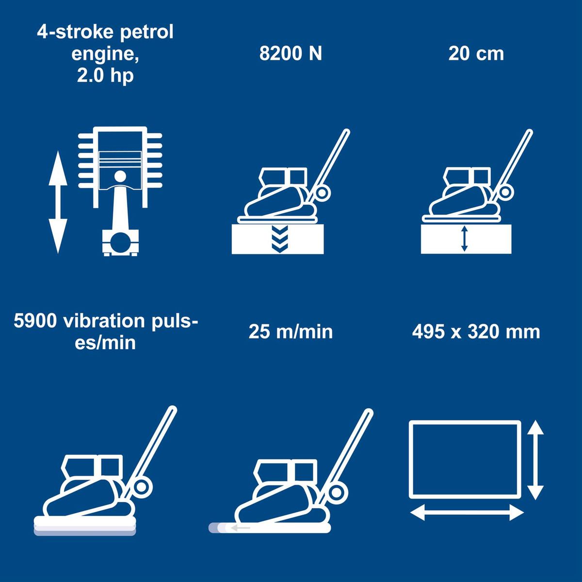 Key technical specs for Scheppach petrol vibrating plate: 8.2 kN compression force, 2.0 hp, 59,000 vibrations per minute, 25 cm depth of compaction