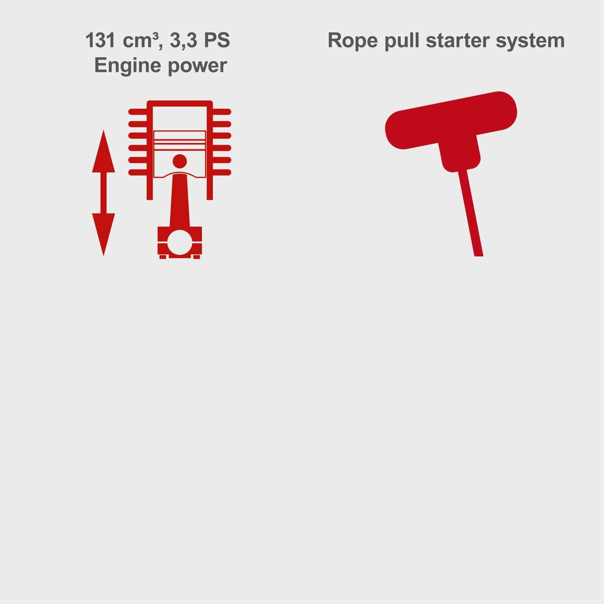 Lawnmower showing engine specs (131 cc, 3.3 PS) with rope pull starter system for petrol mower