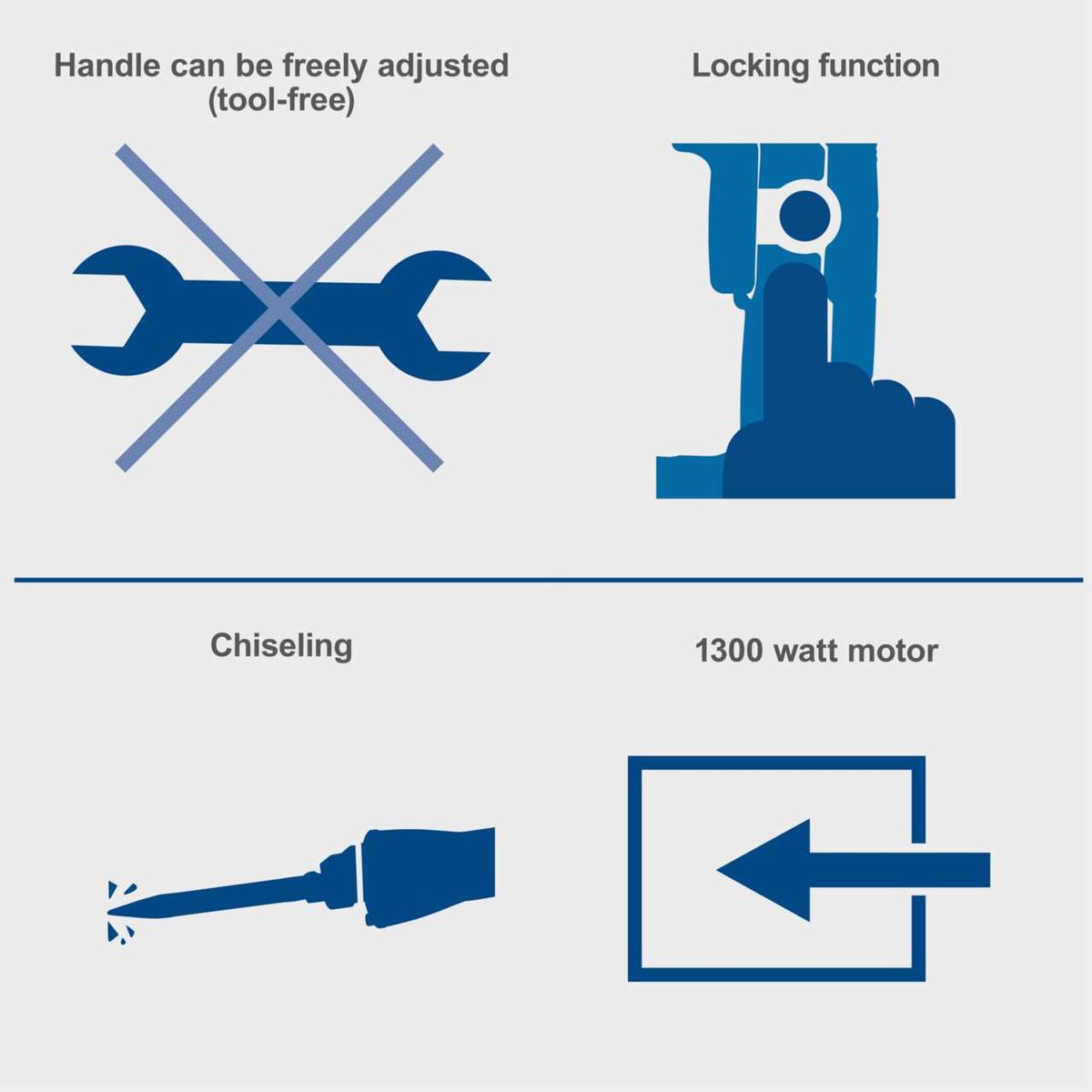 Tool features: Tool-free adjustable handle and locking mechanism with 1300W motor