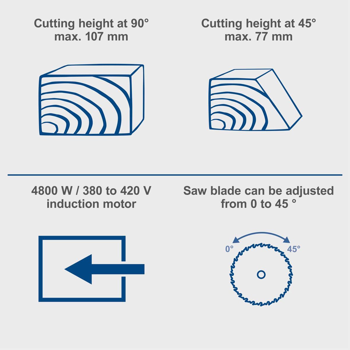 Table saw key features: adjustable blade height and angle up to 90° and 45°, 4800W motor