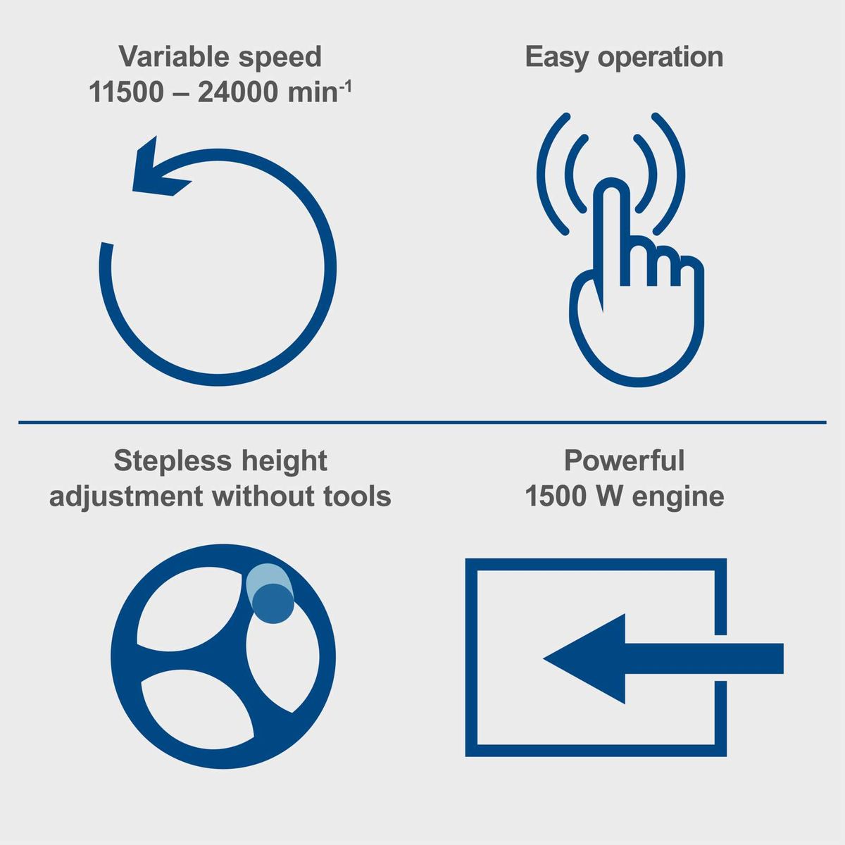 Key features: variable speed (11500–24000 RPM), tool-free height adjustment, easy operation, 1500W powerful engine