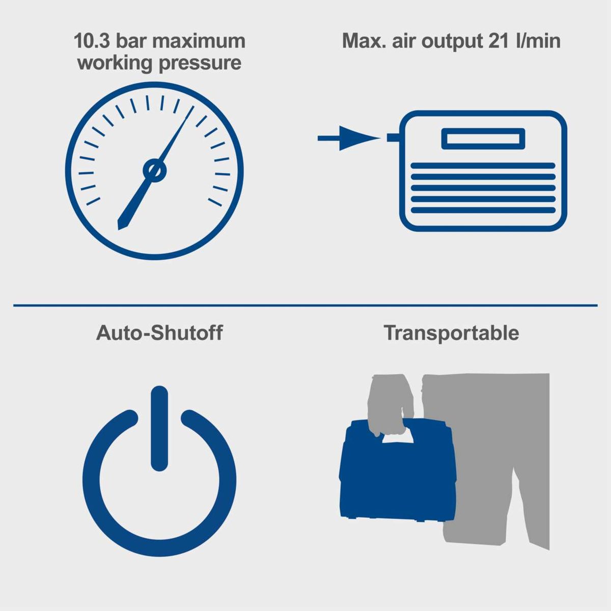 Key features: 10.3 bar max working pressure, 21 l/min air output, auto-shutoff, portable design