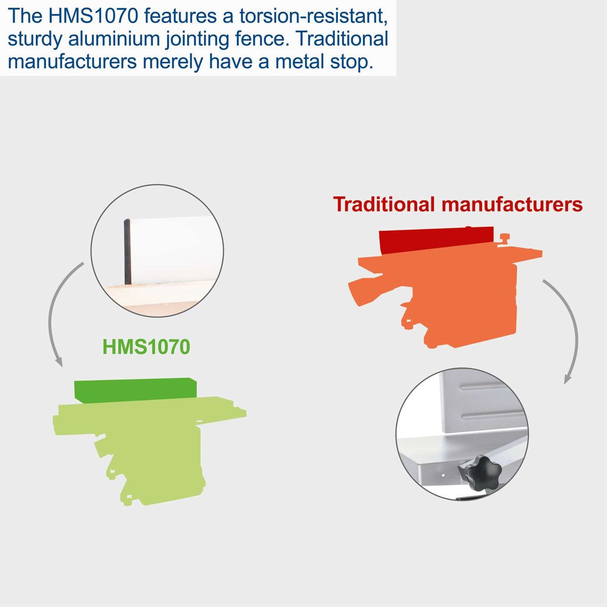 Torsion-resistant aluminium joint fence for HMS1070 planer, featuring sturdy connection