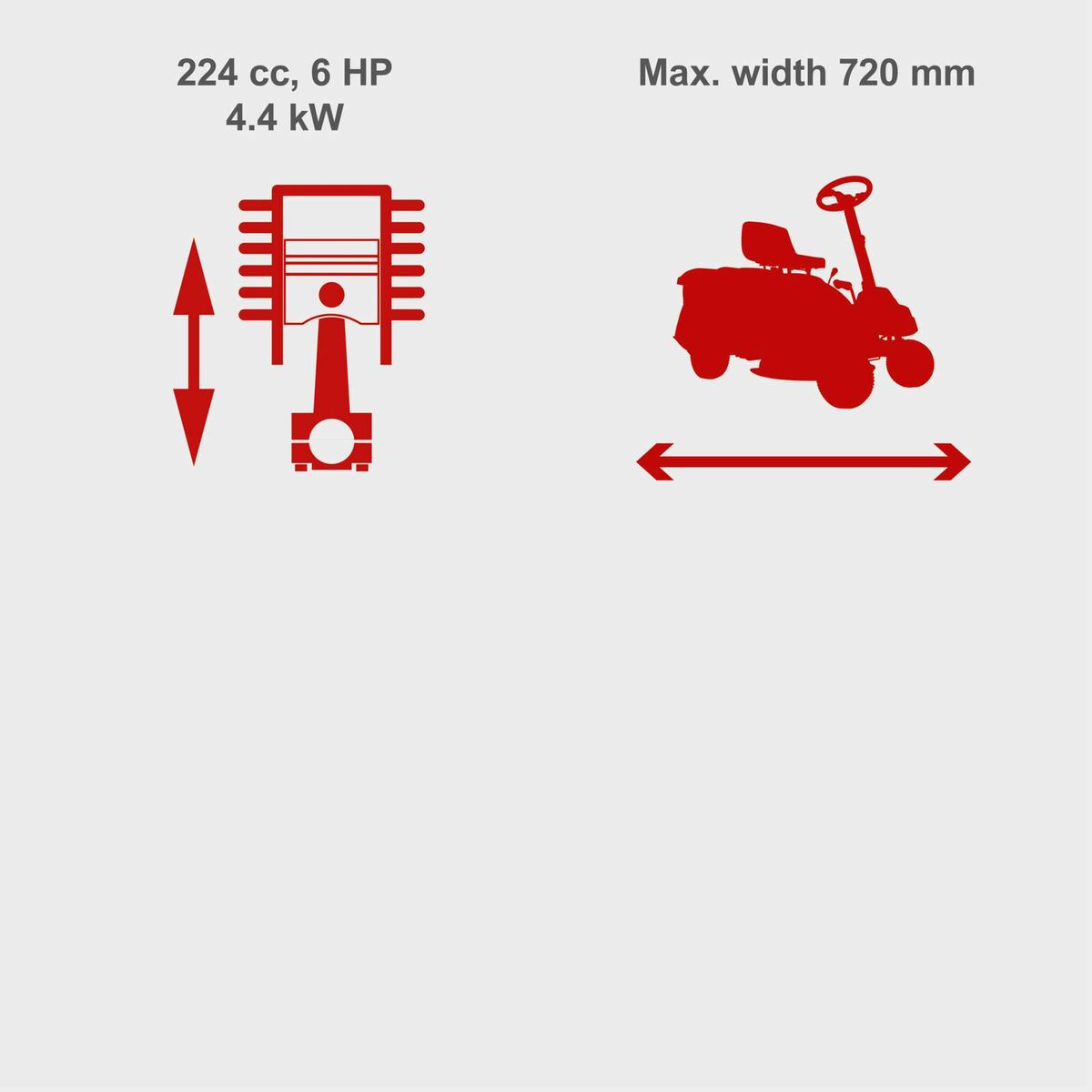 Technical specs sheet for Scheppach petrol lawnmower: 224 cc, 6 HP, 4.4 kW; max. width 720 mm