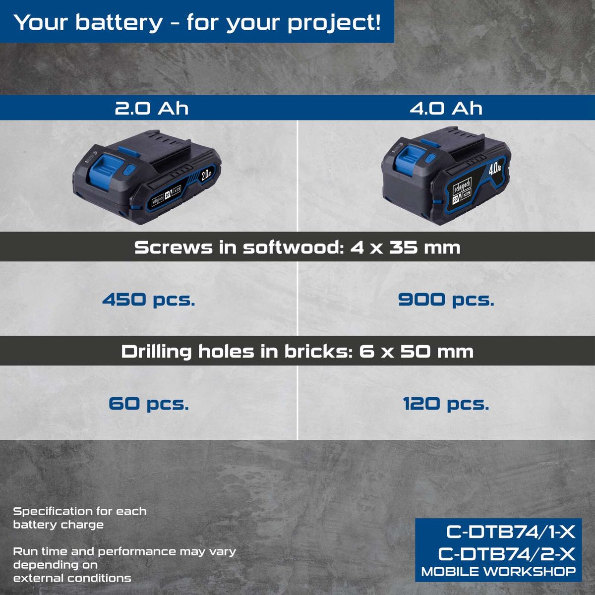 Scheppach battery comparison: 2.0 Ah vs 4.0 Ah for drilling and screwing tasks