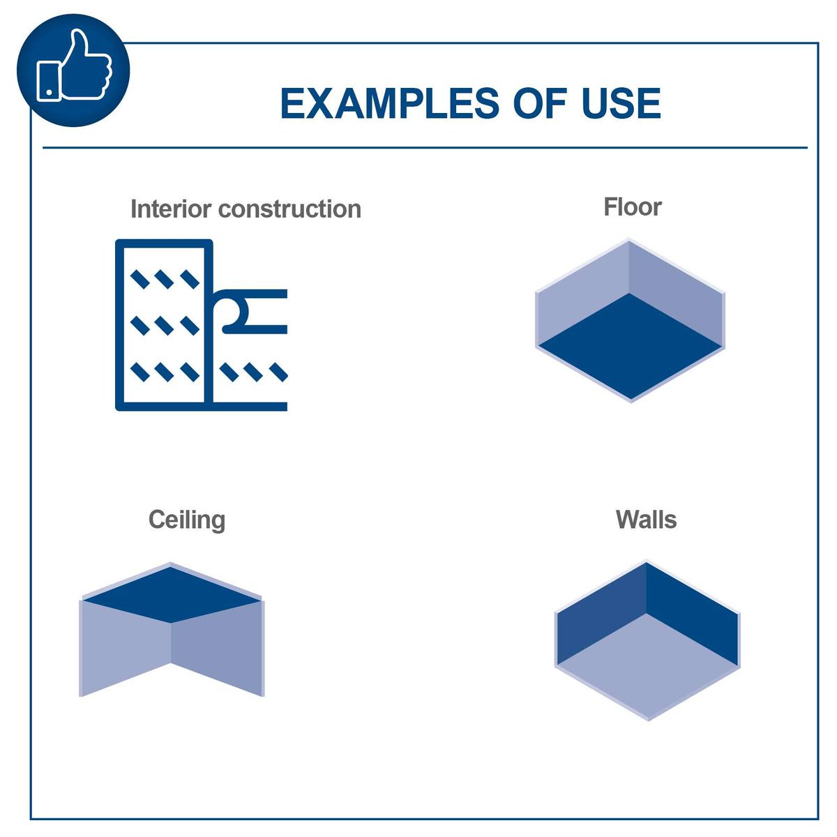 Illustrations showing typical uses for interior work, floor, ceiling, and wall applications on the product.
