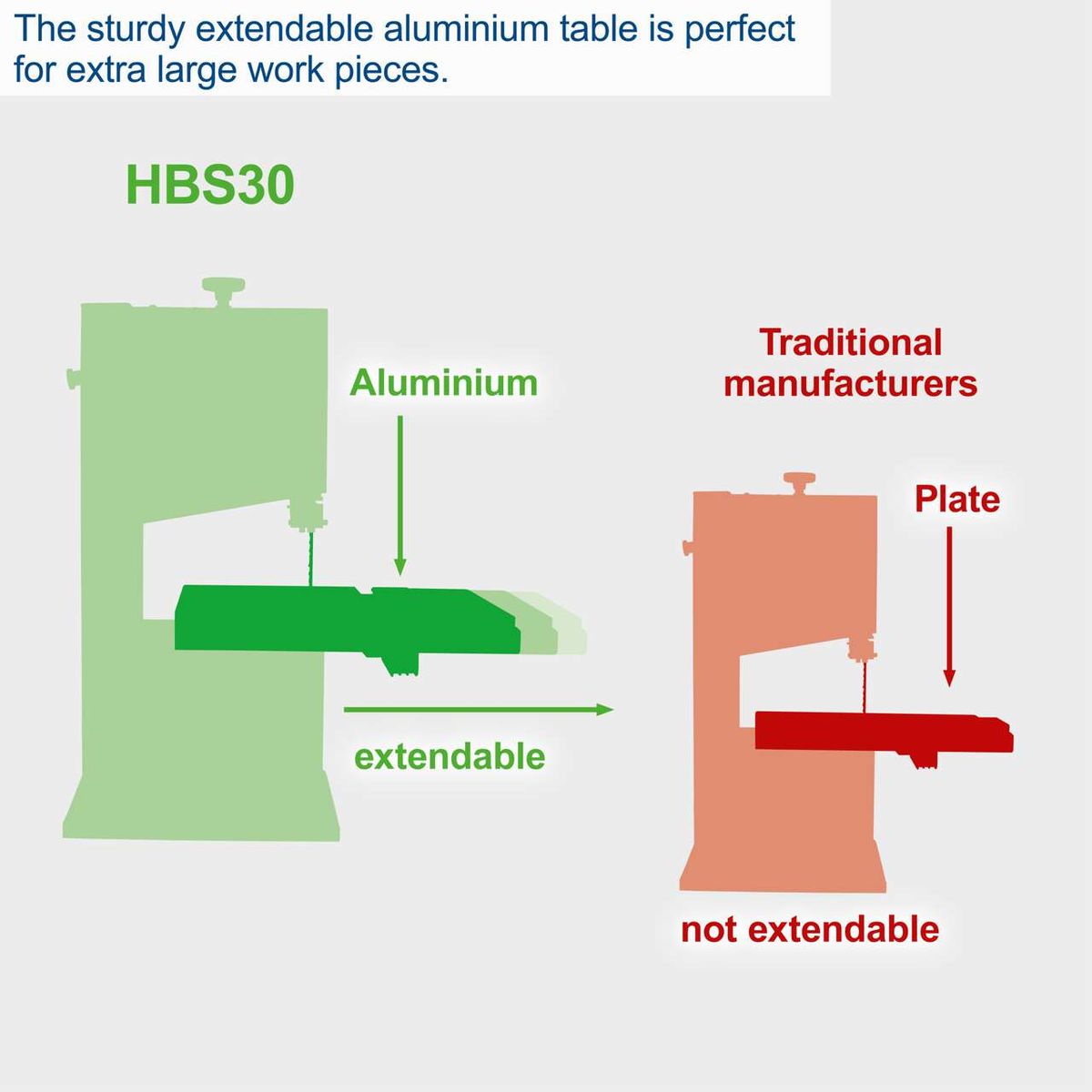 Aluminium extendable table illustration comparing traditional fixed plate with adjustable band saw setup