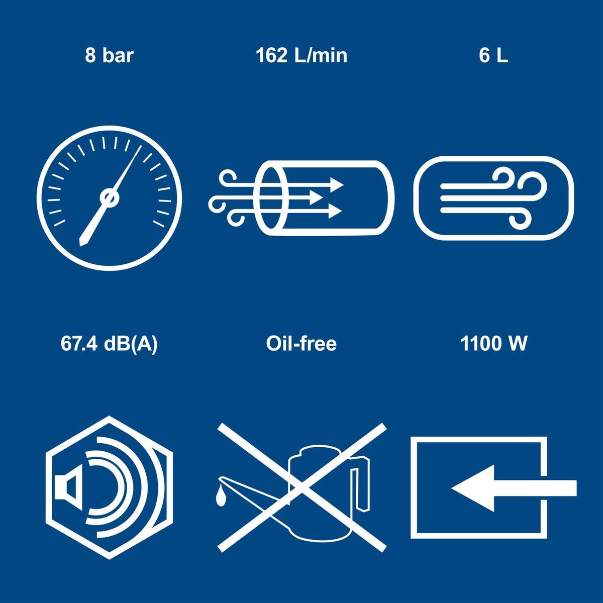 Key technical specs: 8 bar pressure, 162 L/min flow rate, 6 L displacement, 1100W power, 67.4 dB(A) noise, oil-free