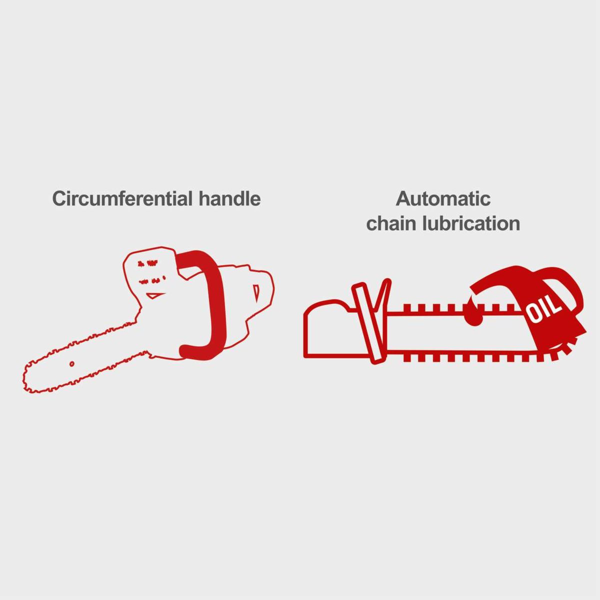 Electric chainsaw featuring circumferential handle and automatic chain lubrication