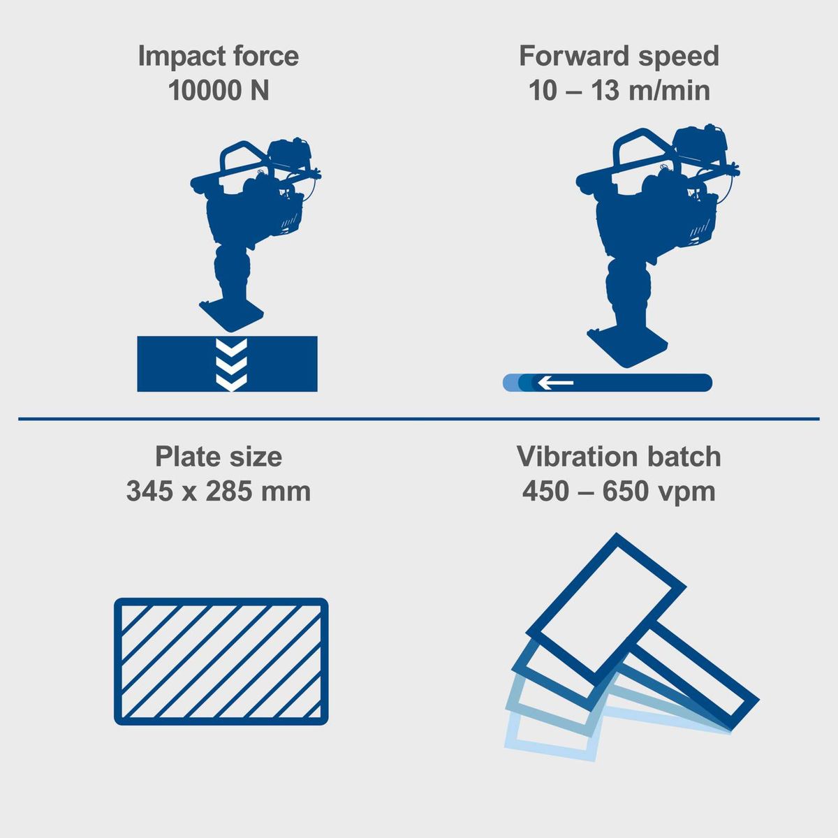 Technical specs: Impact force, forward speed, plate size, and vibration rate for vibration stampers