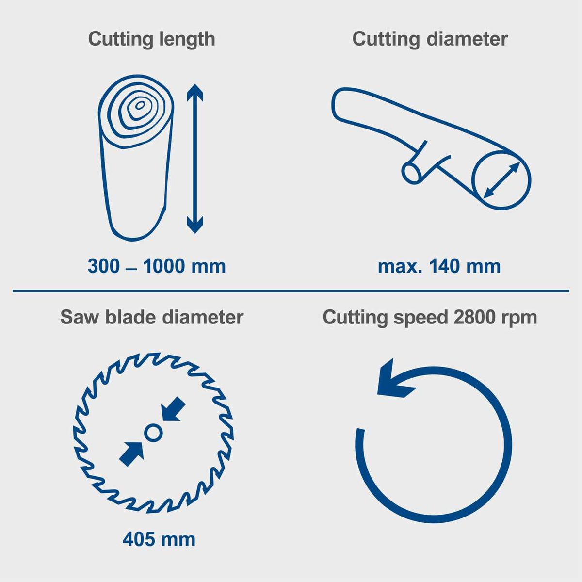 Technical specs of a tilting log saw: cutting band length (300–1000 mm), max cutting diameter (140 mm), TCT blade diameter (405 mm), cutting speed (2800 rpm)