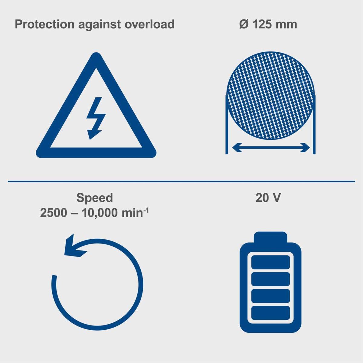 The cordless angle grinder C-AG125-X Scheppach features overload protection, a 125 mm grinding disc, an adjustable speed of 2500-10000 min⁻¹, and operates at 20 V. It includes a 4Ah battery and a 2,4A charger.