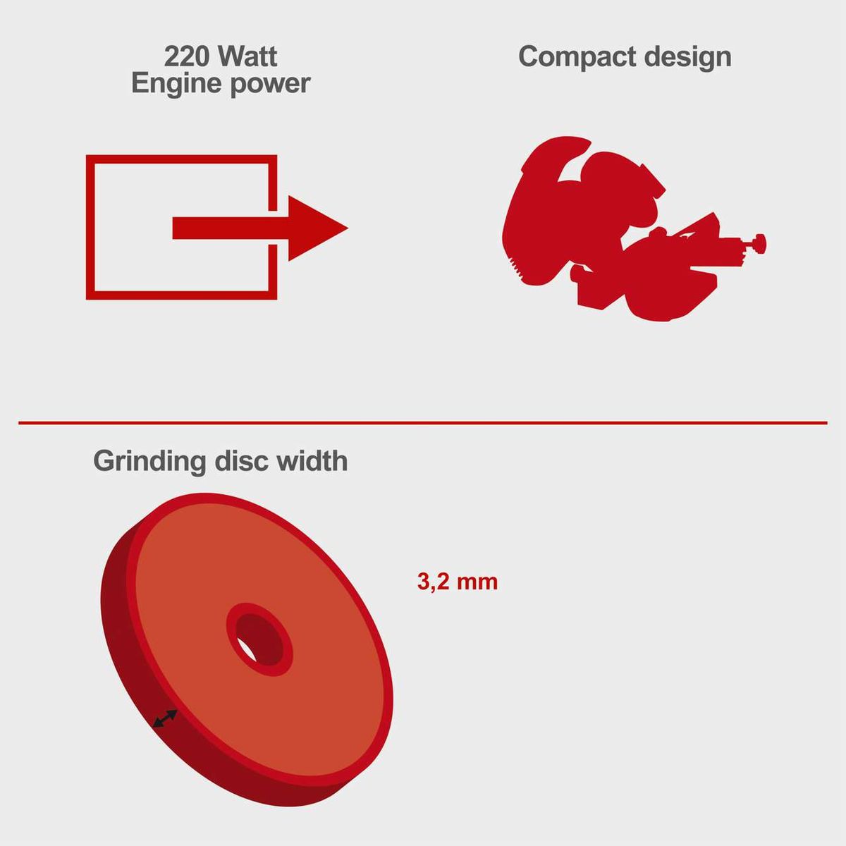 Technical details: 220W engine power, compact design, grinding disc width 3,2 mm