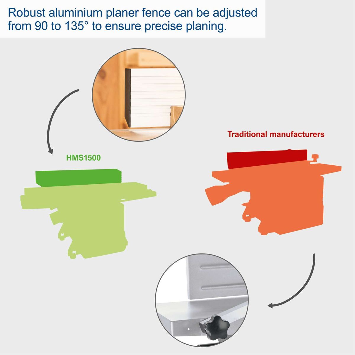 Adjustable robust aluminium planer fence for precise angles between 90° and 135°