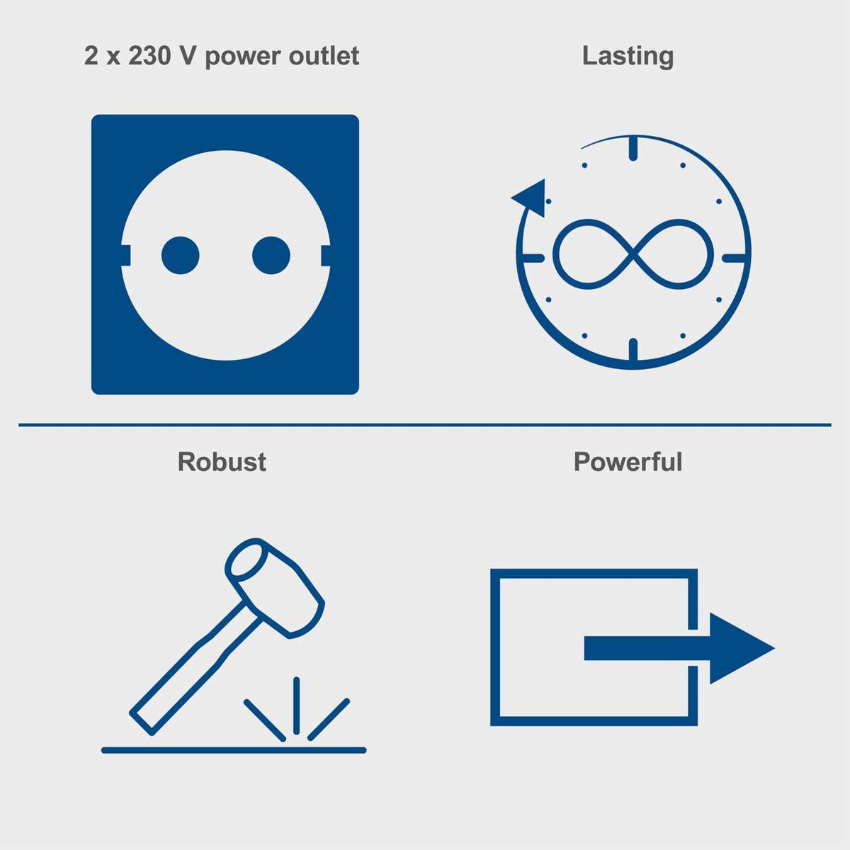 Key features of a generator: dual 230V power outlets, long-lasting operation, robust and powerful design