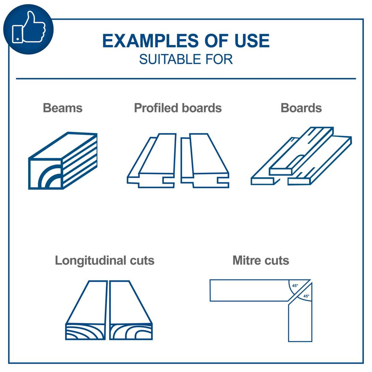 Examples of cut types and profiles for table saws: longitudinal cuts, mitre cuts, and profiled boards