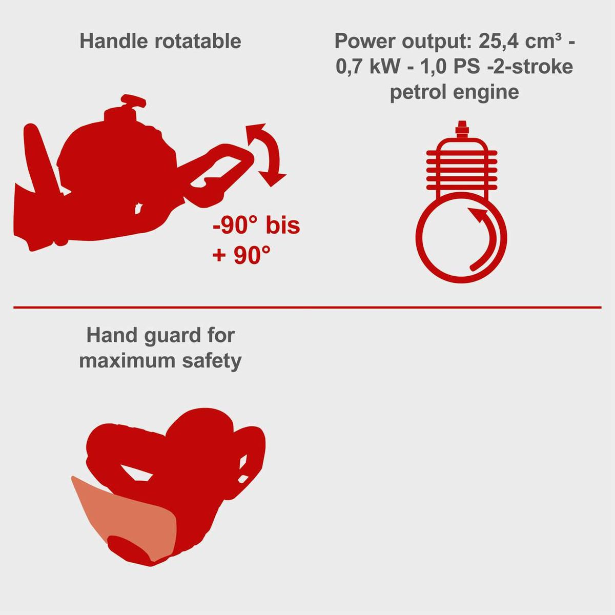 Rotating handle with safety limit at ±90°, guard for maximum safety