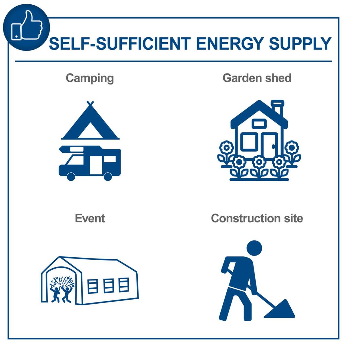 Self-sufficient energy supply for various settings: camping, garden shed, construction site, and events