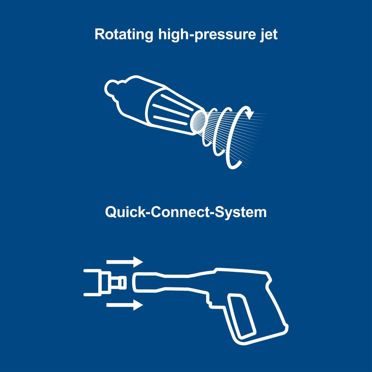 Rotating high-pressure jet with Quick-Connect system for precise connection and flow