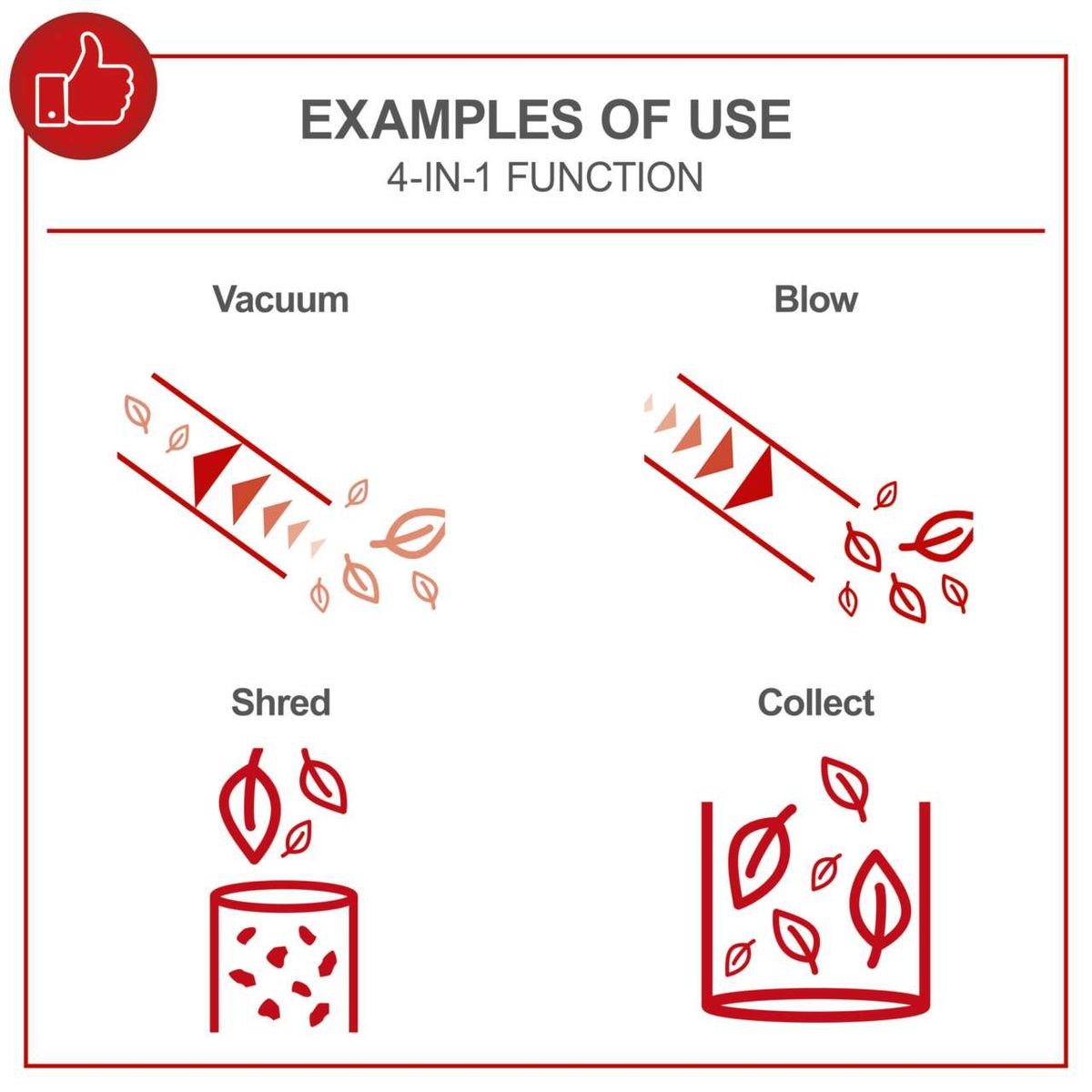 4-in-1 functions for leaf blower and vacuum: vacuuming, blowing, shredding, collecting