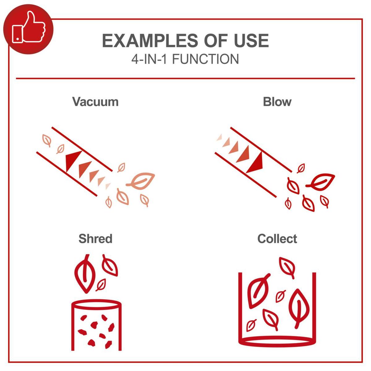 4-in-1 leaf vacuum/blower functions: vacuuming, blowing, shredding, and collecting leaves