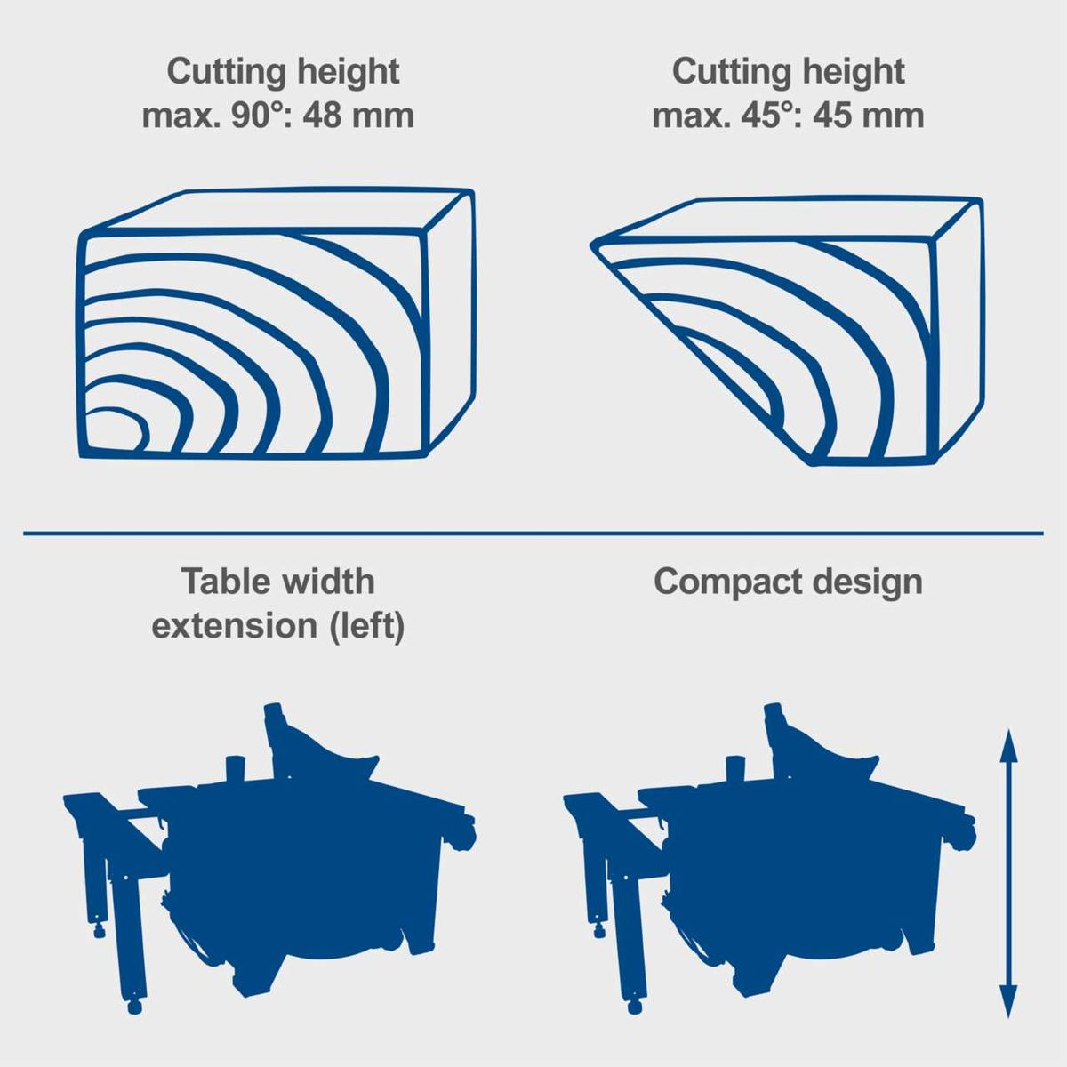 Table saw showing max cutting heights of 48 mm at 90° and 45 mm at 45° angle