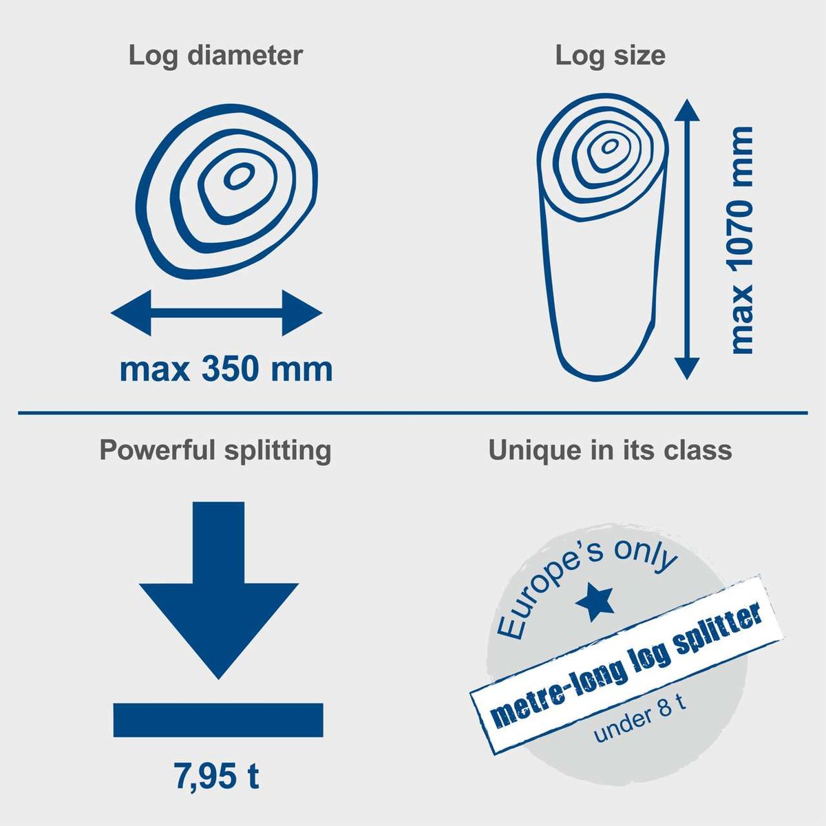 Compact log splitter featuring max diameter of 350 mm and max length of 1070 mm, powerful splitting capability and unique in its class under 7.95 tonnes weight.