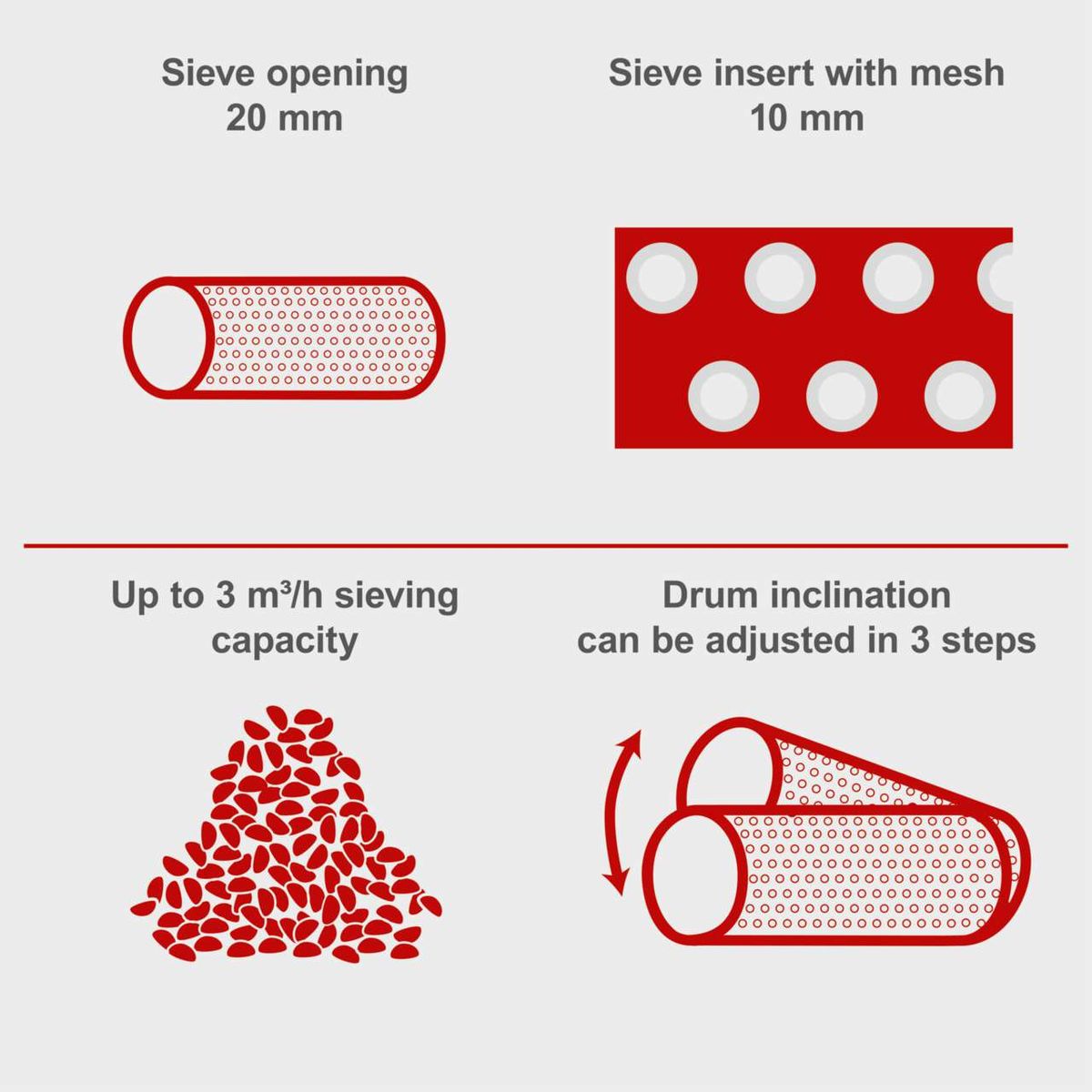 Scheppach RS 350 rotating sieve: 20 mm sieve opening, 10 mm mesh insert, up to 3 m³/h screening capacity, adjustable drum inclination in three steps