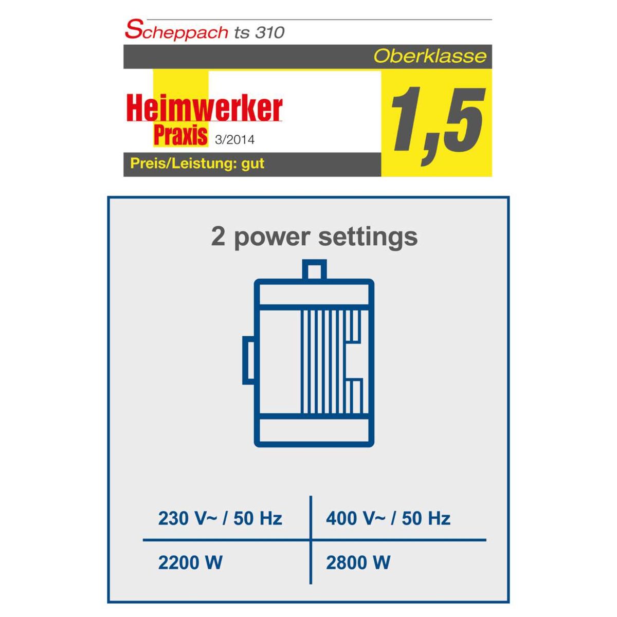 Scheppach TS310 table saw showing dual power settings: 2200W at 230V and 2800W at 400V