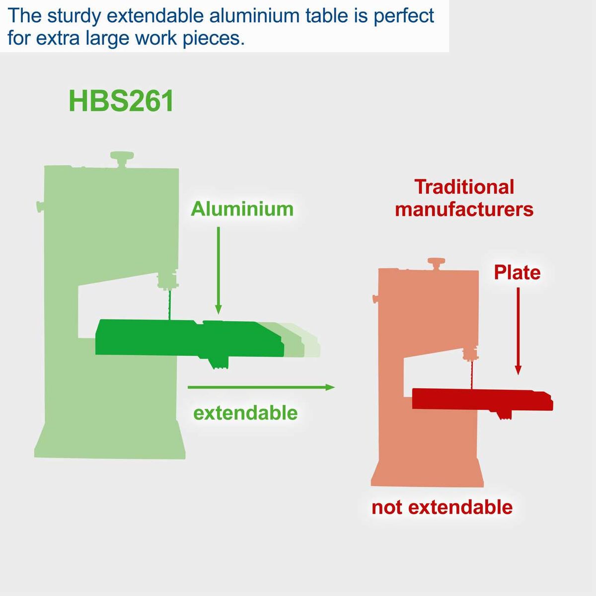 Aluminium bandsaw with extendable table for large workpieces, HBS261