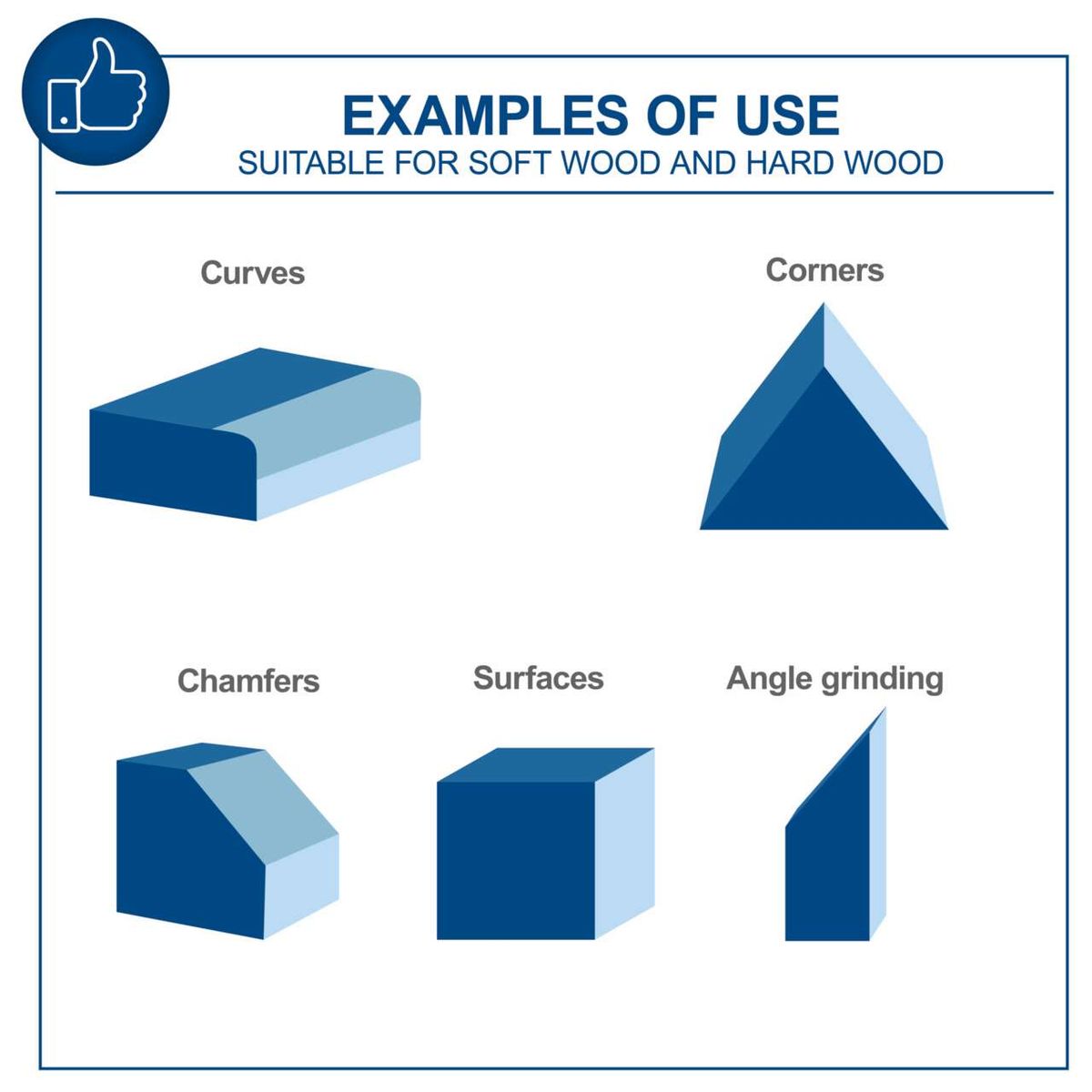 Examples of grinding shapes: curves, corners, chamfers, surfaces, and angle grinding